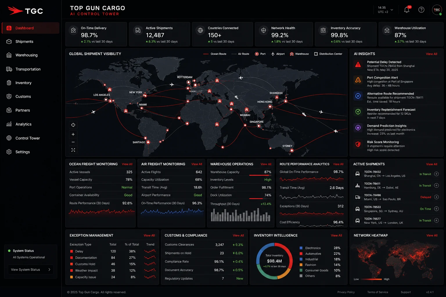 TGC AI Control Tower dashboard showing shipment tracking, global shipment visibility, inventory intelligence, warehouse intelligence, and AI recommendations.